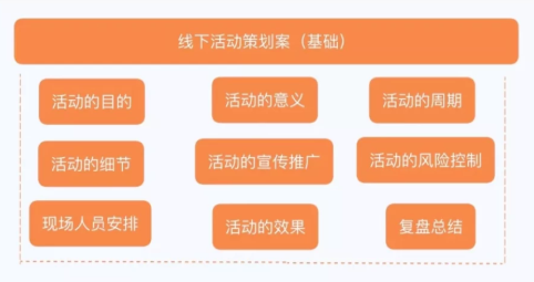 干货分享 | 超详细的活动策划指南