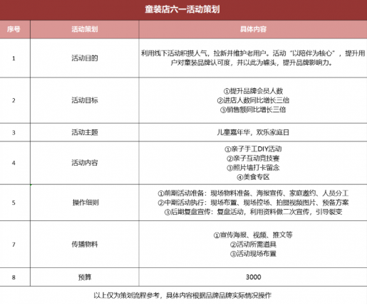 品牌要怎么策划一场高转化活动?(图2)