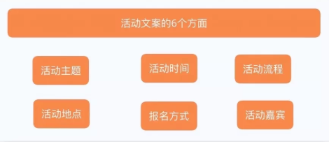 干货分享 | 超详细的活动策划指南(图3)