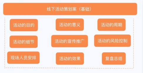 干货分享 | 超详细的活动策划指南(图1)