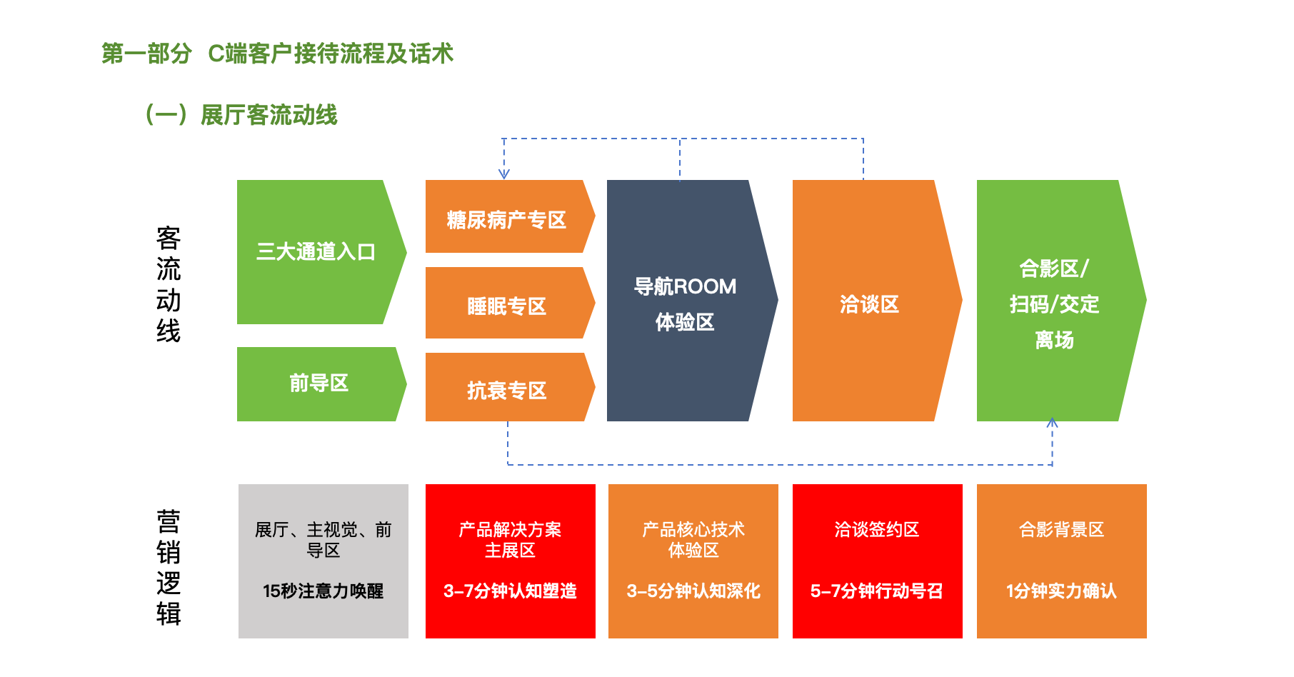 销售工具梳理，成都企业都缺乏的营销基础(图1)