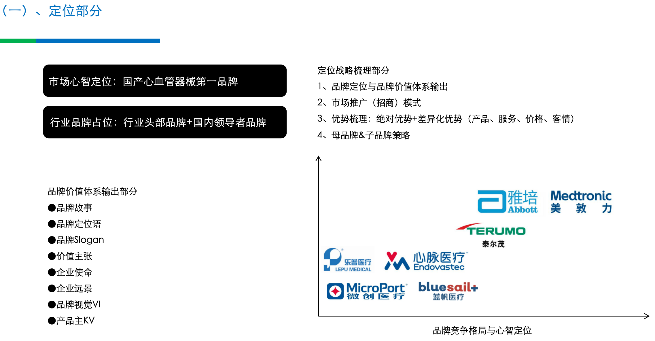 成都二类医疗器械全案营销策划(图2)